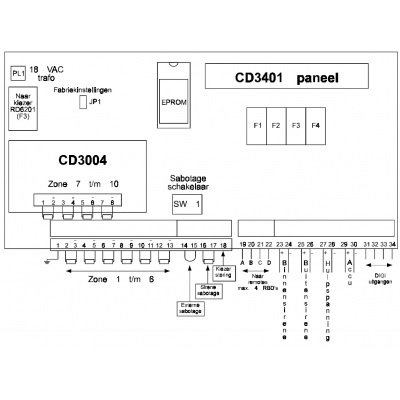Refurbisched Service Print van de CD3401